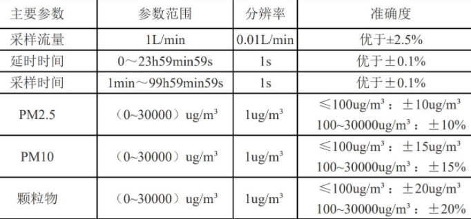 HC-6021检测颗粒物浓度的激光粉尘检测仪