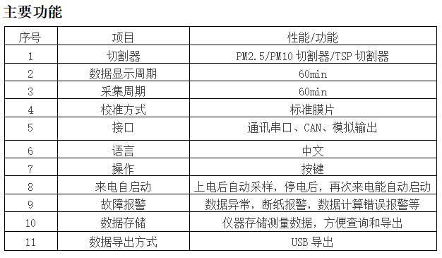1664179967857915.png H6型二合一颗粒物在线监测仪 贝塔射线吸收原理和激光散射原理