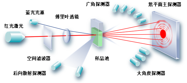 上海久滨 干湿一体激光粒度分析仪
