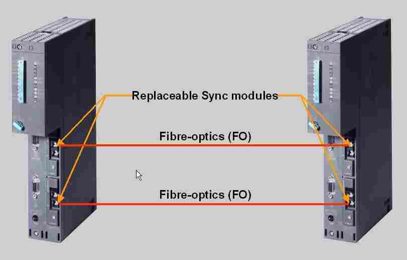 西门子CPU中央控制器ST30/2022已更新