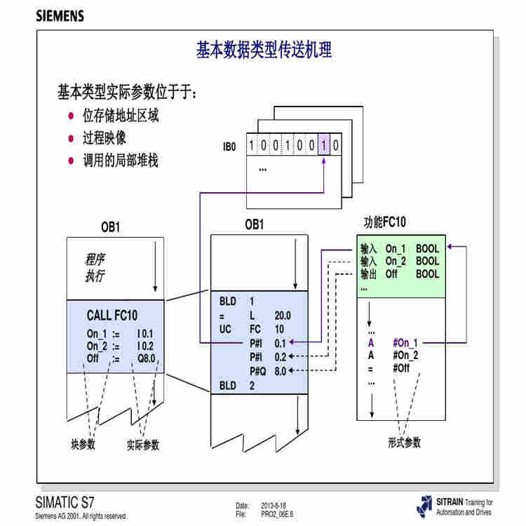 西门子S7-300CPU312模块/2022已更新