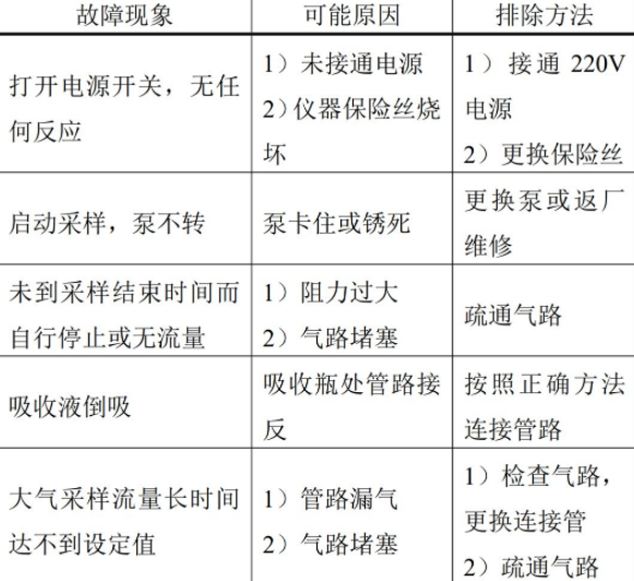 HC-2021C 加热型双路恒流大气采样器