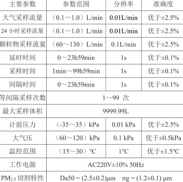 HC-2042型24小时大气颗粒物综合采样器