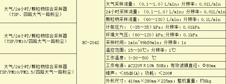 HC-2042型24小时大气颗粒物综合采样器
