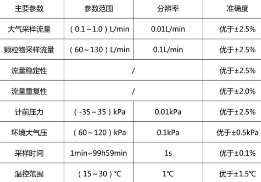 HC-2031型智能大气 颗粒物TSP综合采样器