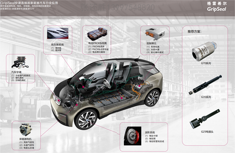新能源汽车需要做检测的部件及所需的快速接头