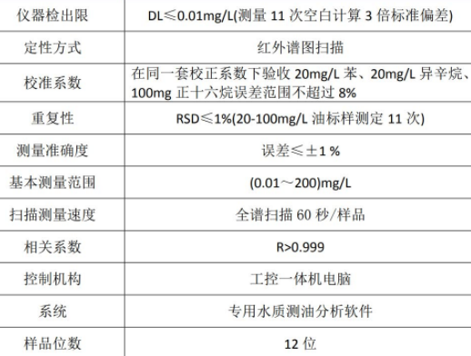 HC-2900型 全自动红外分光测油仪