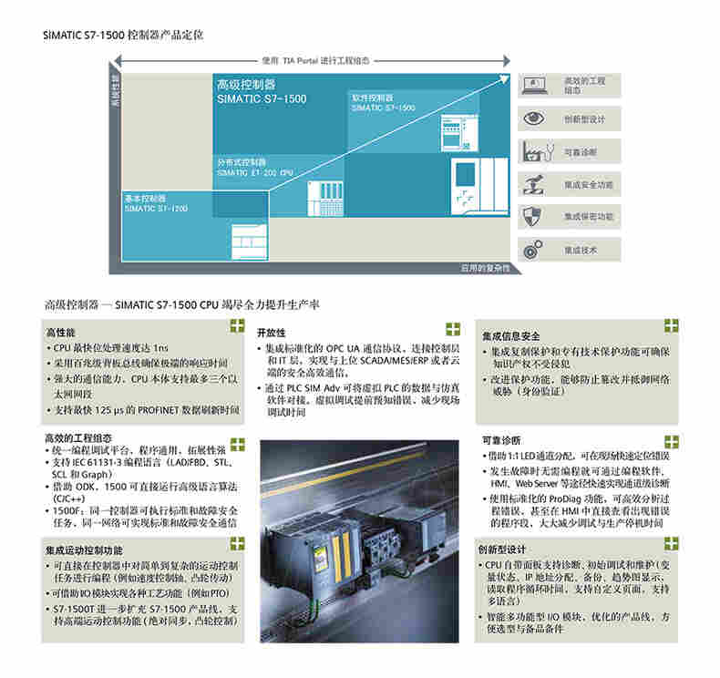 西门子S7-1200模块6ES7215-1HG40-0XB0-2022已更新