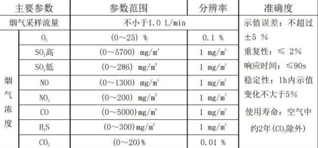 HC-3010 型烟气综合分析仪