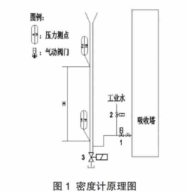 电厂脱硫吸收塔浆液密度计原理及安装结构图