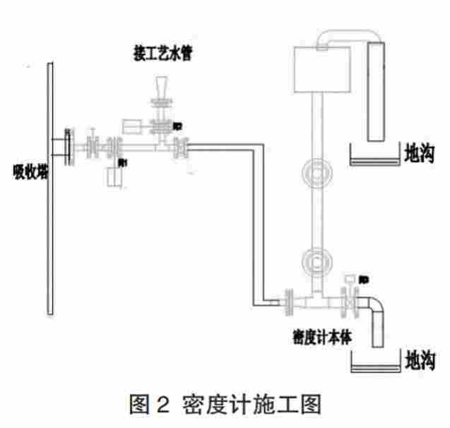 电厂脱硫吸收塔浆液密度计原理及安装结构图