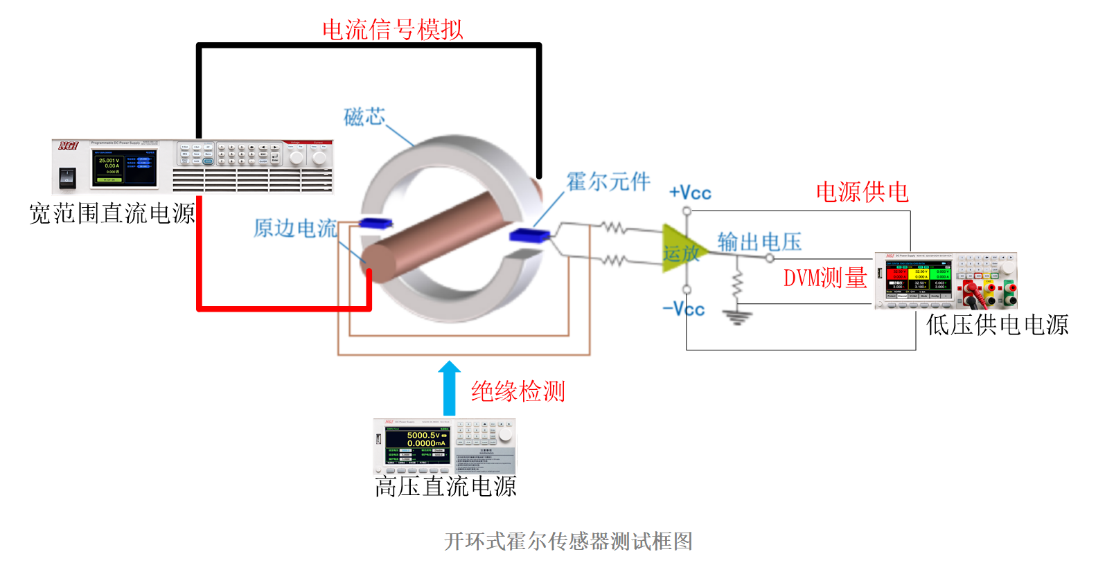 NGI直流电源在电流传感器测试中的应用