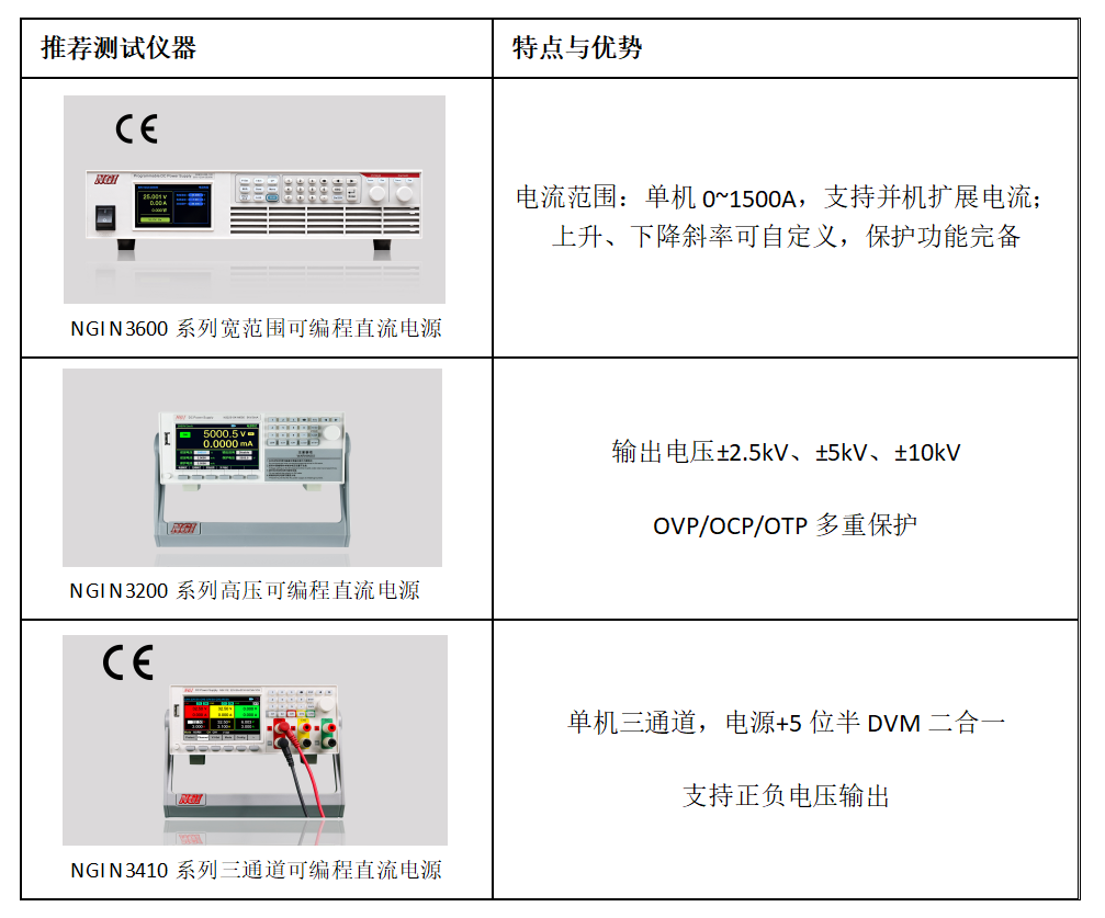 NGI直流电源在电流传感器测试中的应用