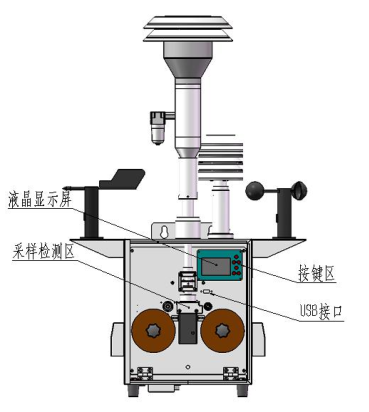1666073129134714.png H6 型贝塔射线颗粒物监测系统