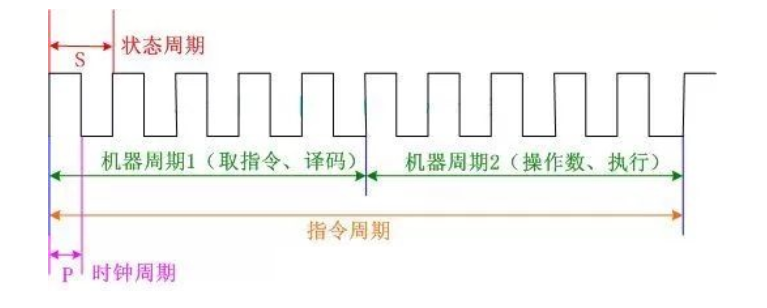 小智科普丨单片机详解