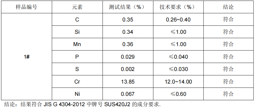 刨丝刀420J2不锈钢成分分析