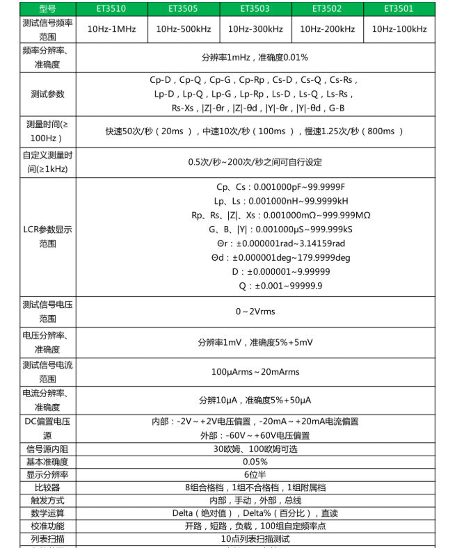 ET3501台式数字电桥