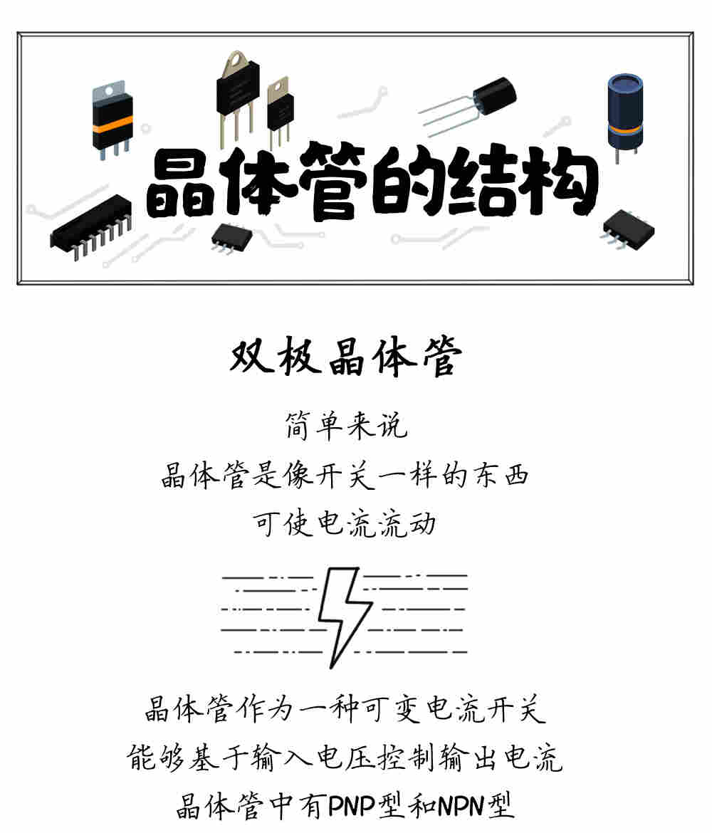 小智漫画丨晶体管的结构