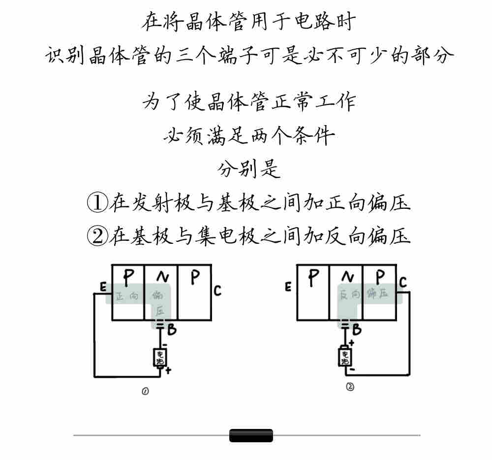 小智漫画丨晶体管的结构