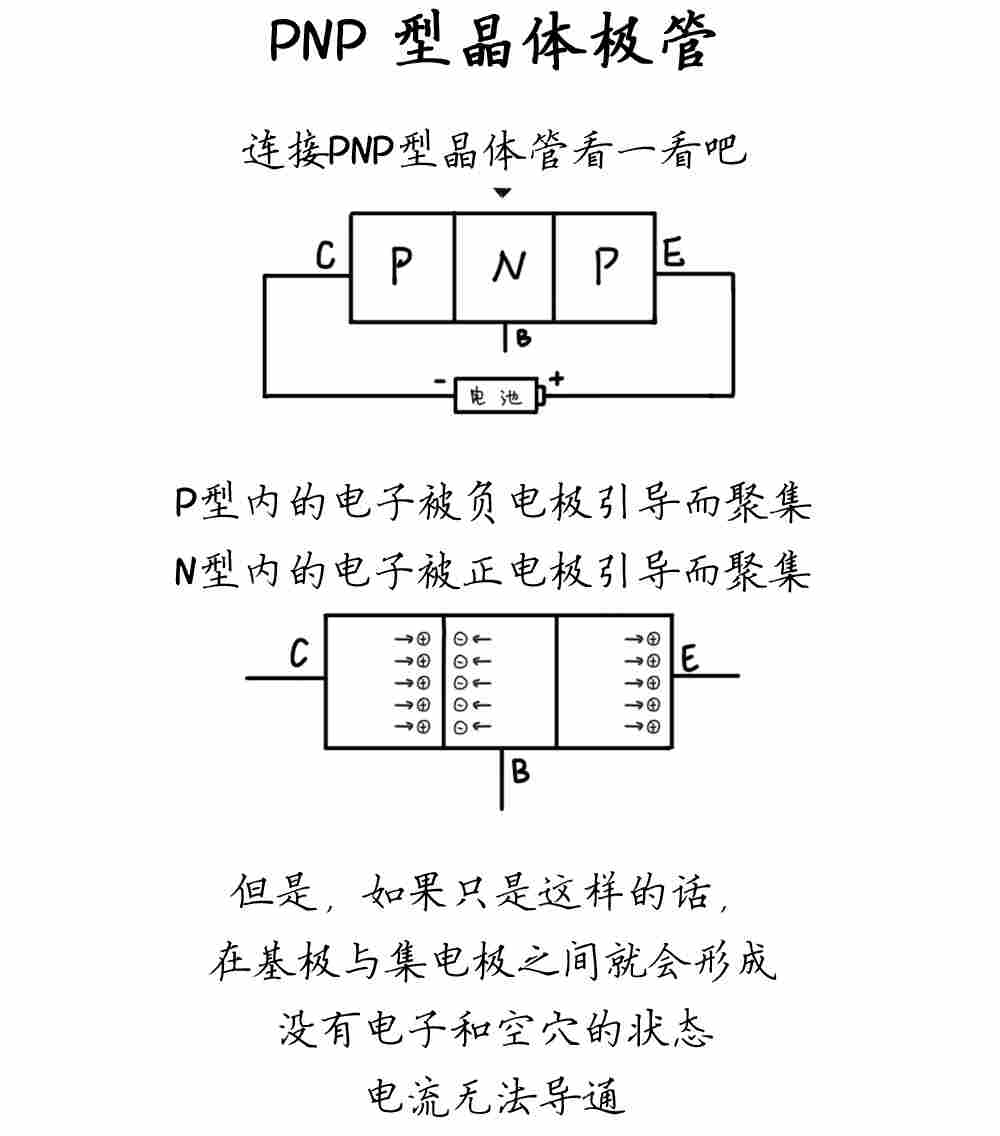 小智漫画丨晶体管的结构