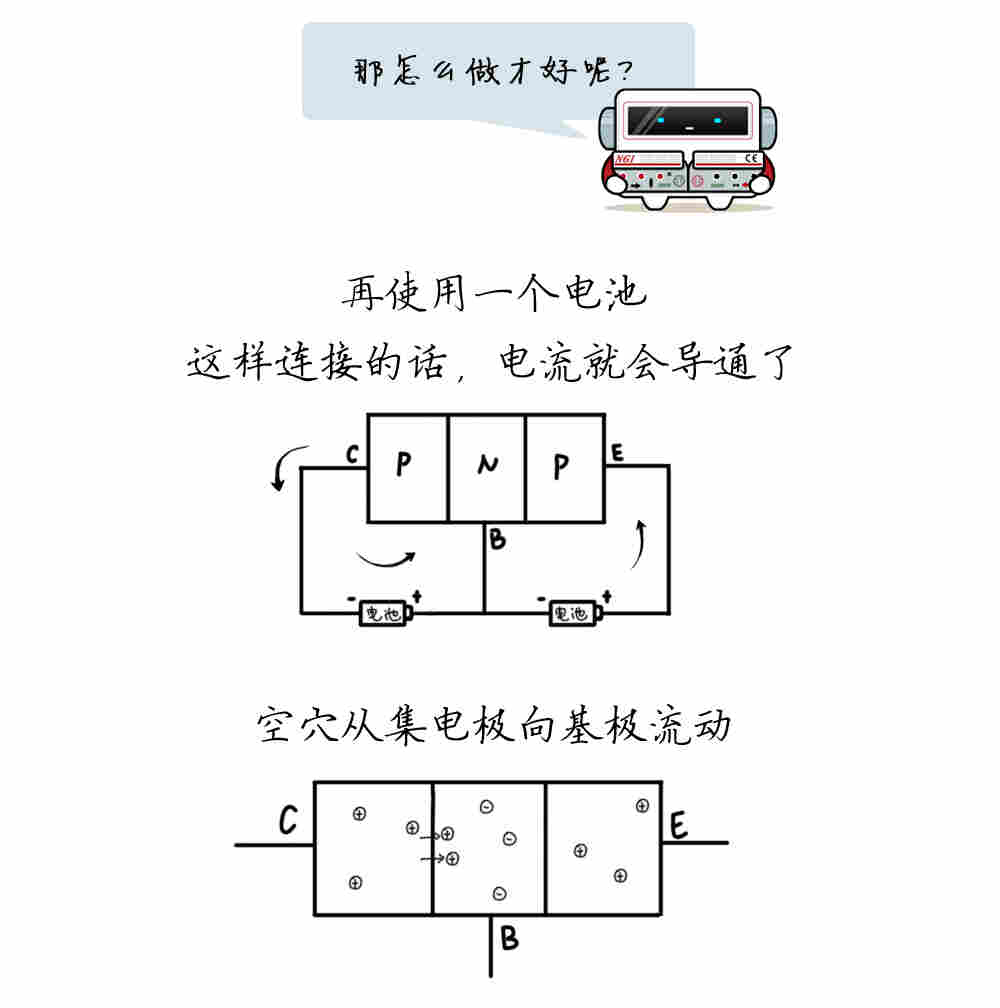 小智漫画丨晶体管的结构