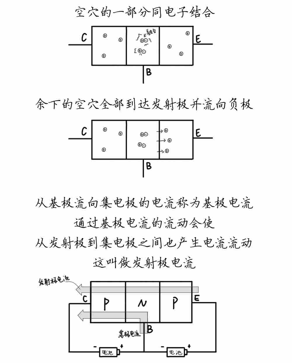 小智漫画丨晶体管的结构