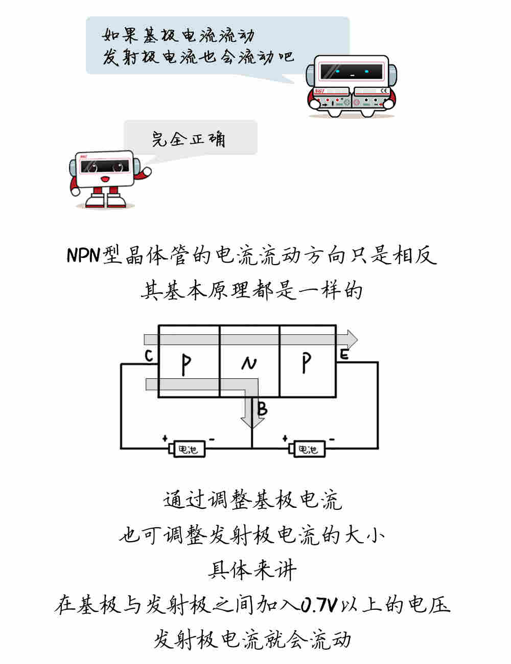 小智漫画丨晶体管的结构