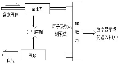 LB-QM201G便携式测汞仪
