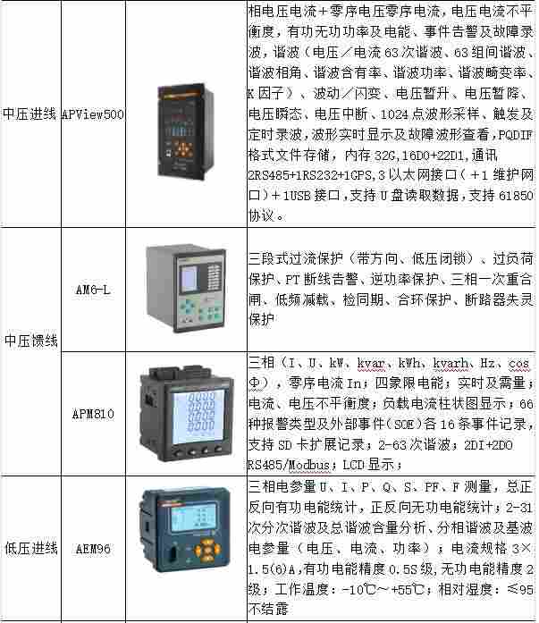 如何实现变电运维智能化远程管理