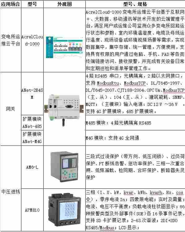 如何实现变电运维智能化远程管理