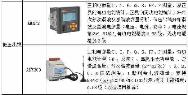 如何实现变电运维智能化远程管理