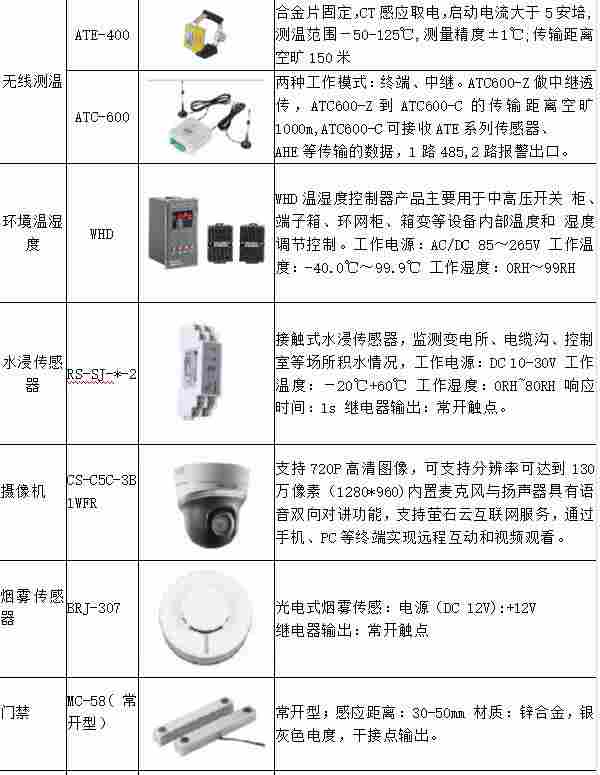 如何实现变电运维智能化远程管理