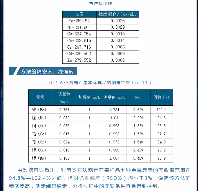 玩具标准中八大重金属元素光谱仪