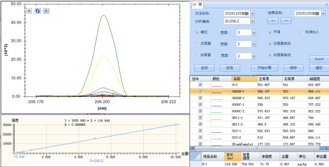 玩具标准中八大重金属元素光谱仪
