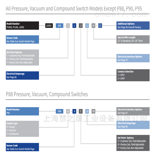 美国WHITMAN CONTROLS压力开关205G-80S-F12TS功能设置