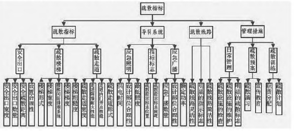 应急疏散系统中的关键之处有哪些