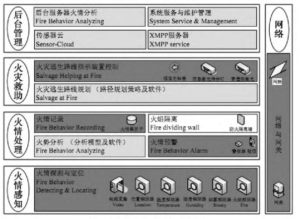  应急疏散系统中的关键之处有哪些