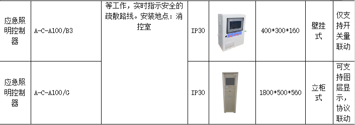  应急疏散系统中的关键之处有哪些