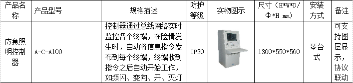  应急疏散系统中的关键之处有哪些