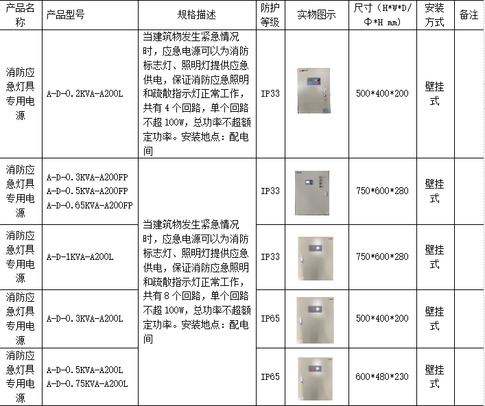  应急疏散系统中的关键之处有哪些