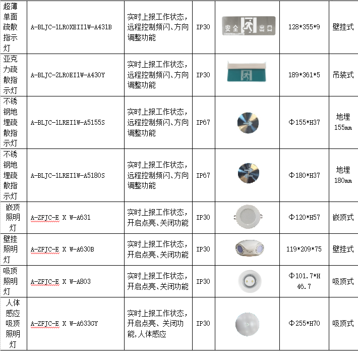  应急疏散系统中的关键之处有哪些