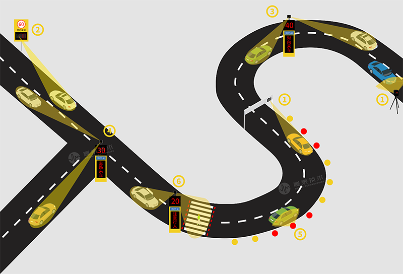 巍泰技术道路交通测速预警微波/毫米波雷达传感器解决方案