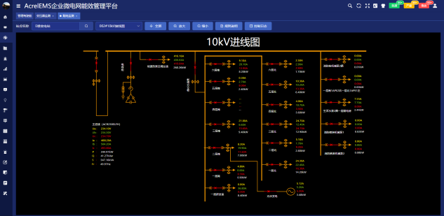 谈谈企业未来如何实现有序用电