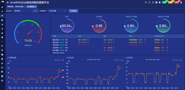 谈谈企业未来如何实现有序用电