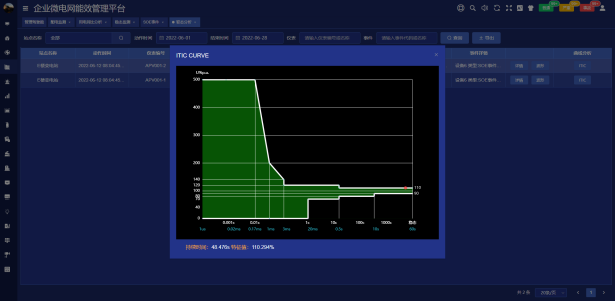 谈谈企业未来如何实现有序用电