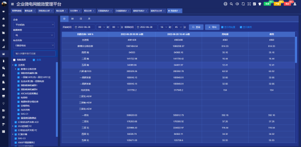 谈谈企业未来如何实现有序用电