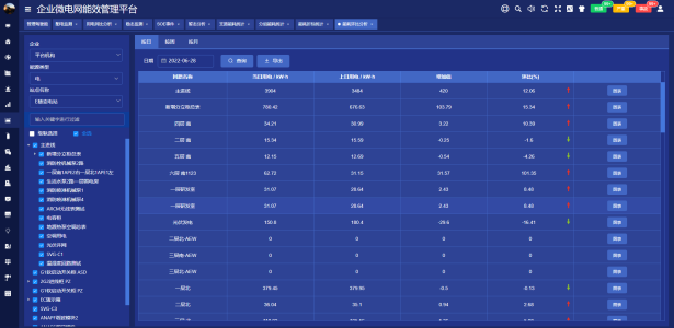 谈谈企业未来如何实现有序用电