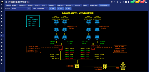 谈谈企业未来如何实现有序用电