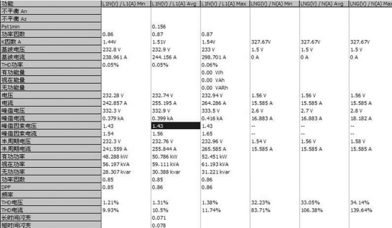 关于有源电力滤波器在地铁站低压配电系统中的应用分析