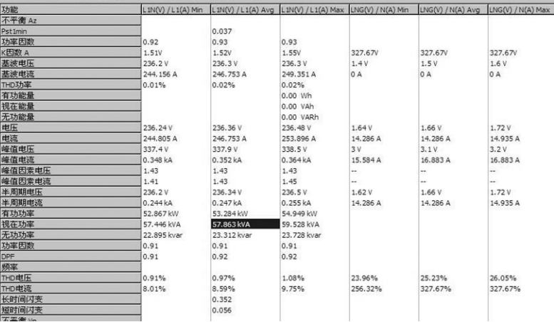 关于有源电力滤波器在地铁站低压配电系统中的应用分析